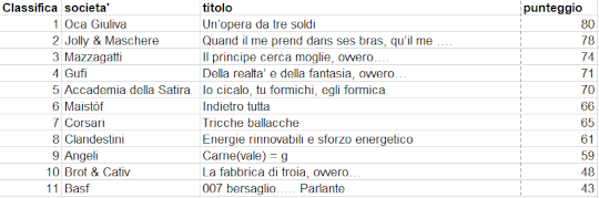 Classifica