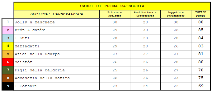Classifica2025